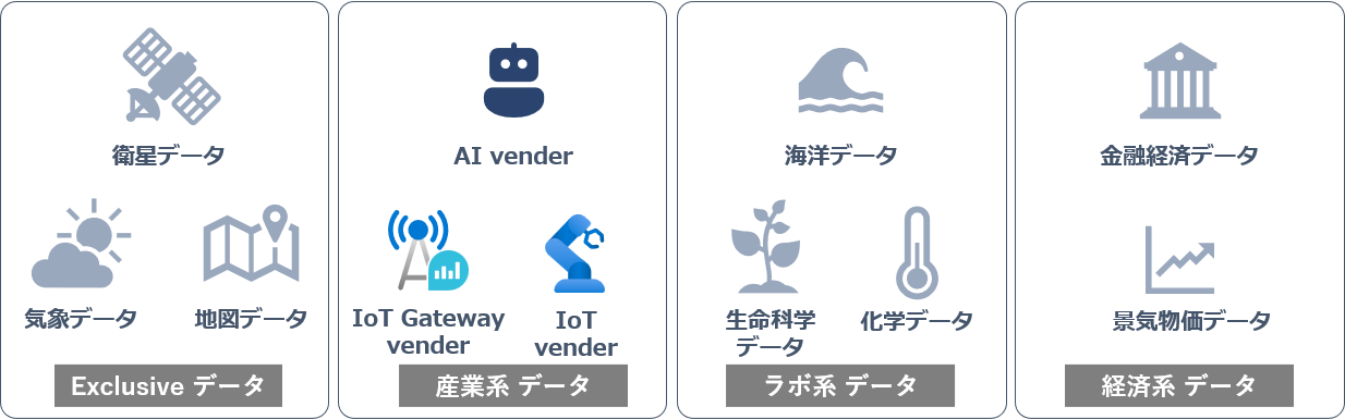 Raｗデータサブスクリプションプログラム